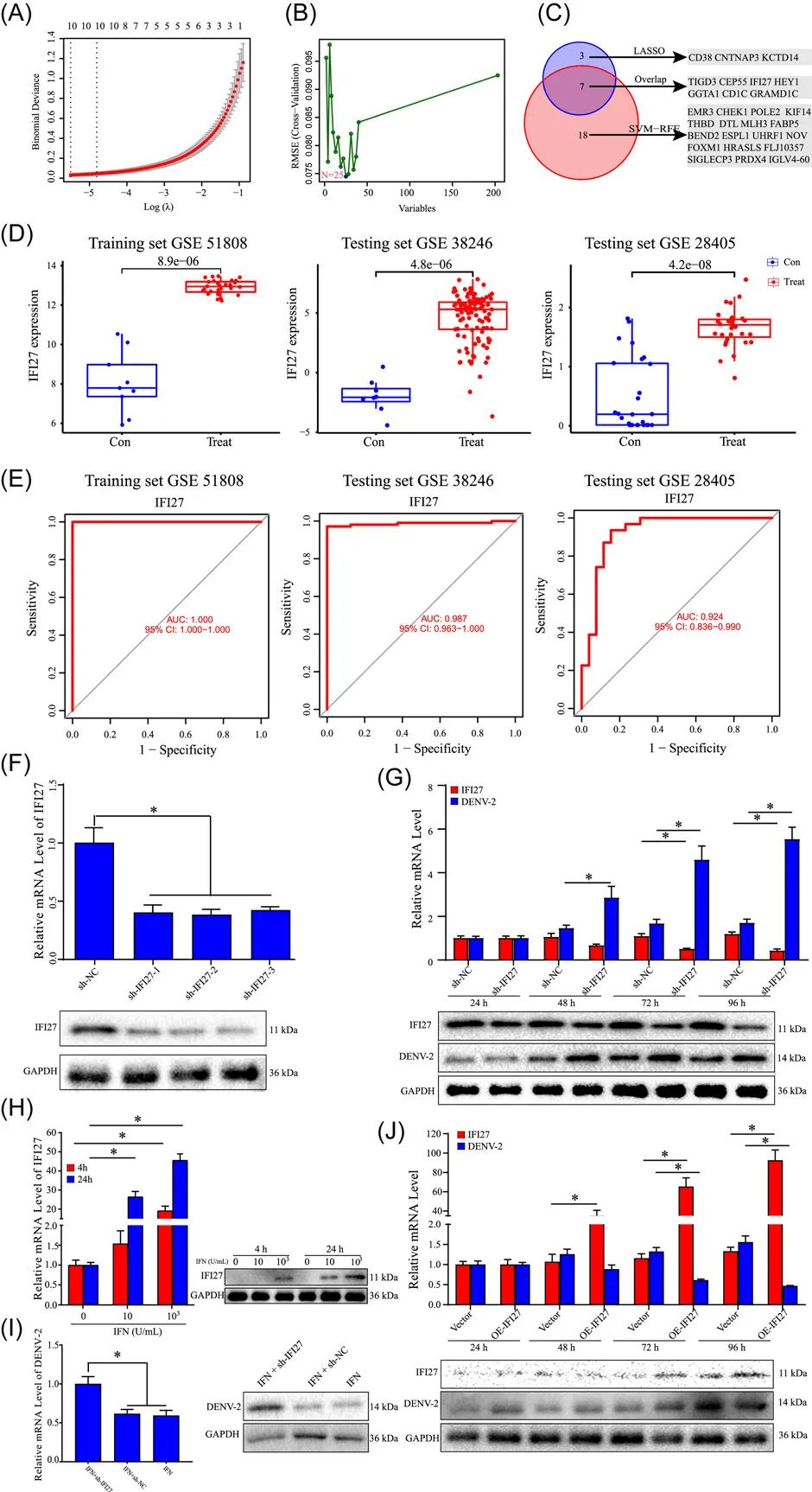 刚发表!20+生信文章,工作量简直太友好了