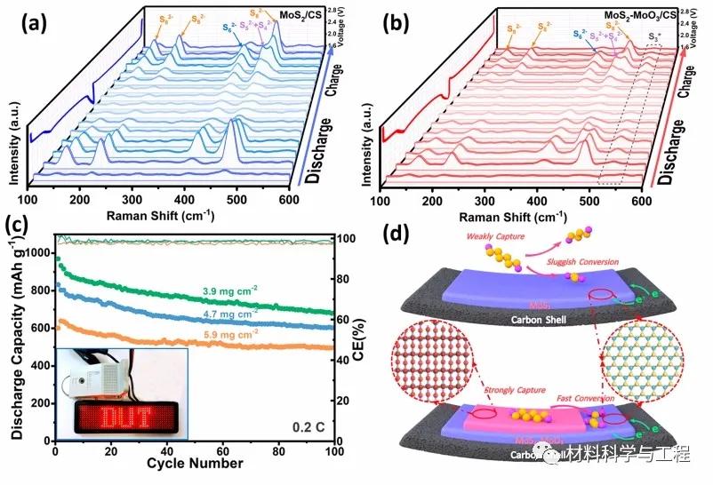 大连理工《ACSNano》：异质结构改善锂硫电池的“穿梭效应”