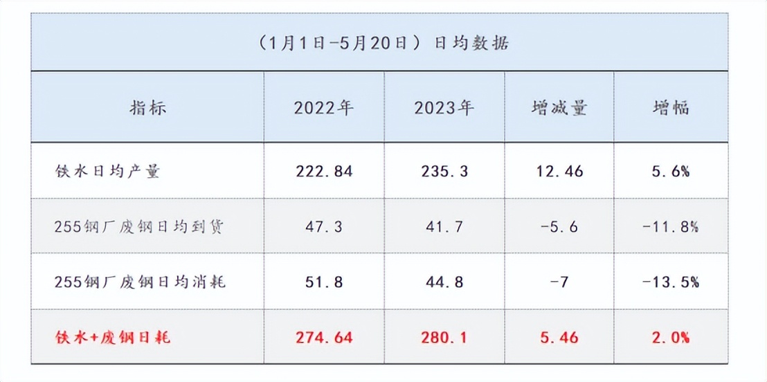 明日螺纹钢期货走势分析,螺纹短线行情或有反复