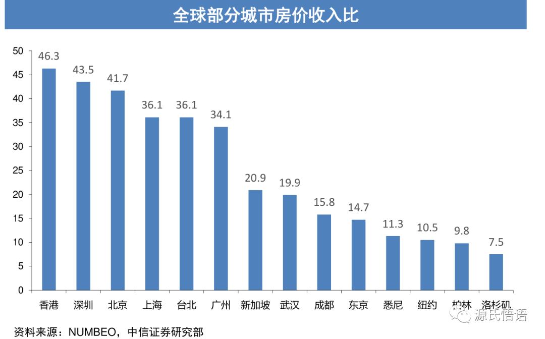 韩国家庭年收入中位数,韩国家庭一年收入