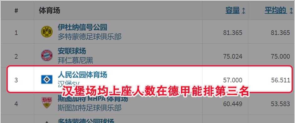 德乙柏林赫塔对圣保利,德乙联赛汉堡对圣保利比分预测