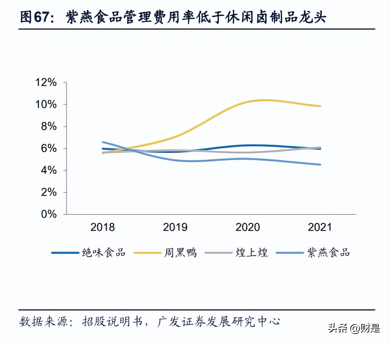 紫燕食品明日预测,紫燕食品深度分析