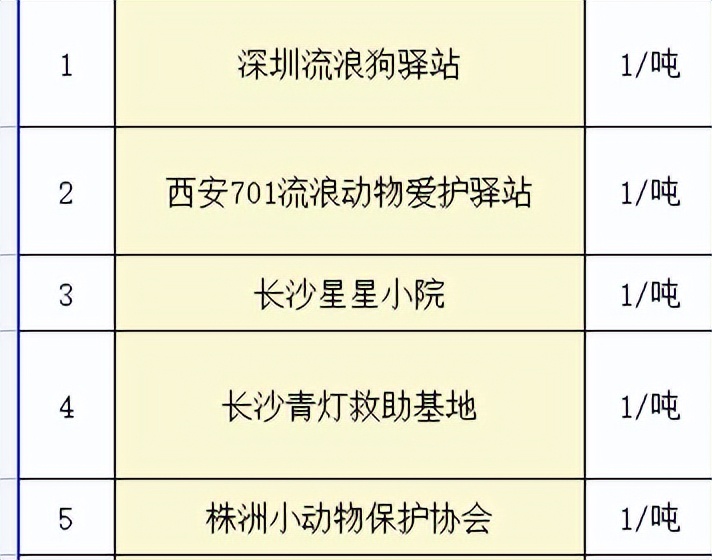 捐20吨狗粮给救助中心,捐猫粮捐狗粮