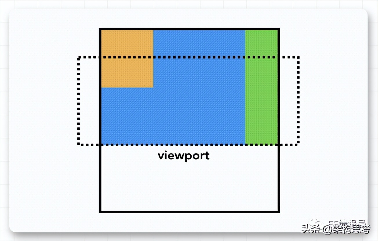 米侠浏览器嗅探原理,浏览器原理技术入门