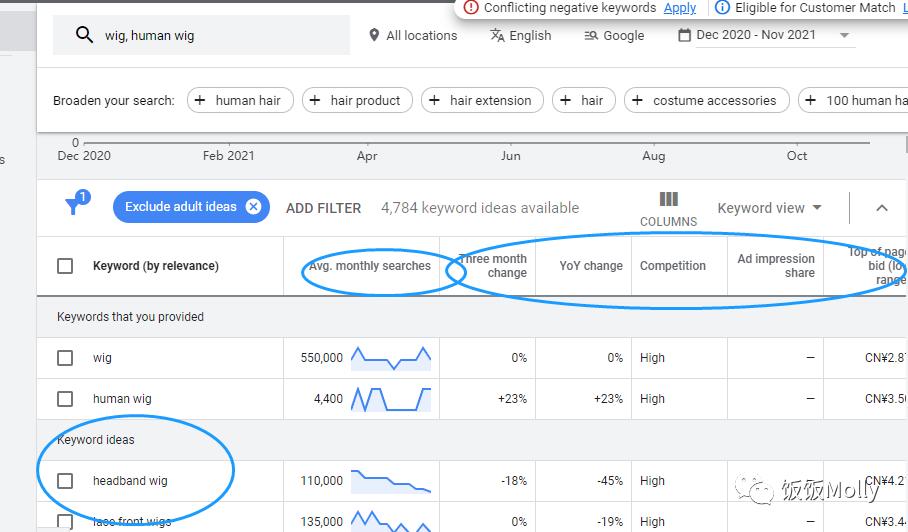 阿里产品国内标题关键词哪里找,阿里国际站关键词收集工具