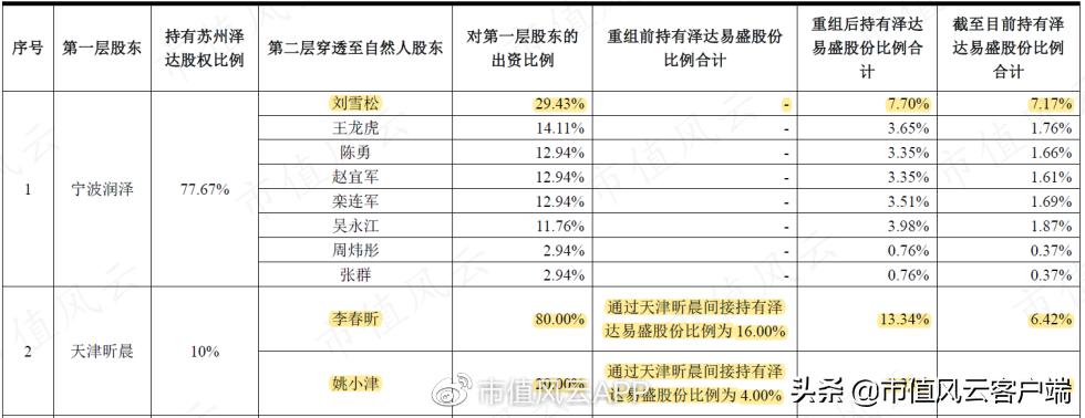 泽达易盛或被强制退市,泽达易盛上市