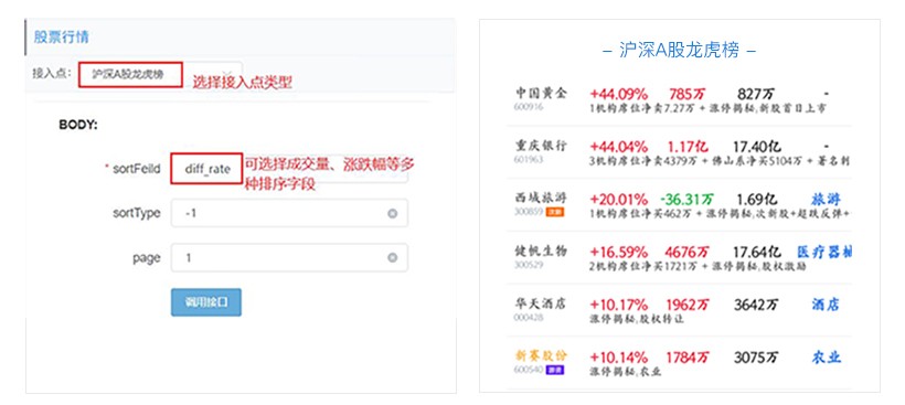 怎么找到网站股票行情数据接口,股票数据分析