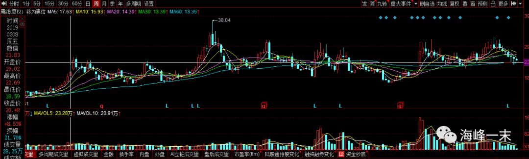 读财报选股票,读财报
