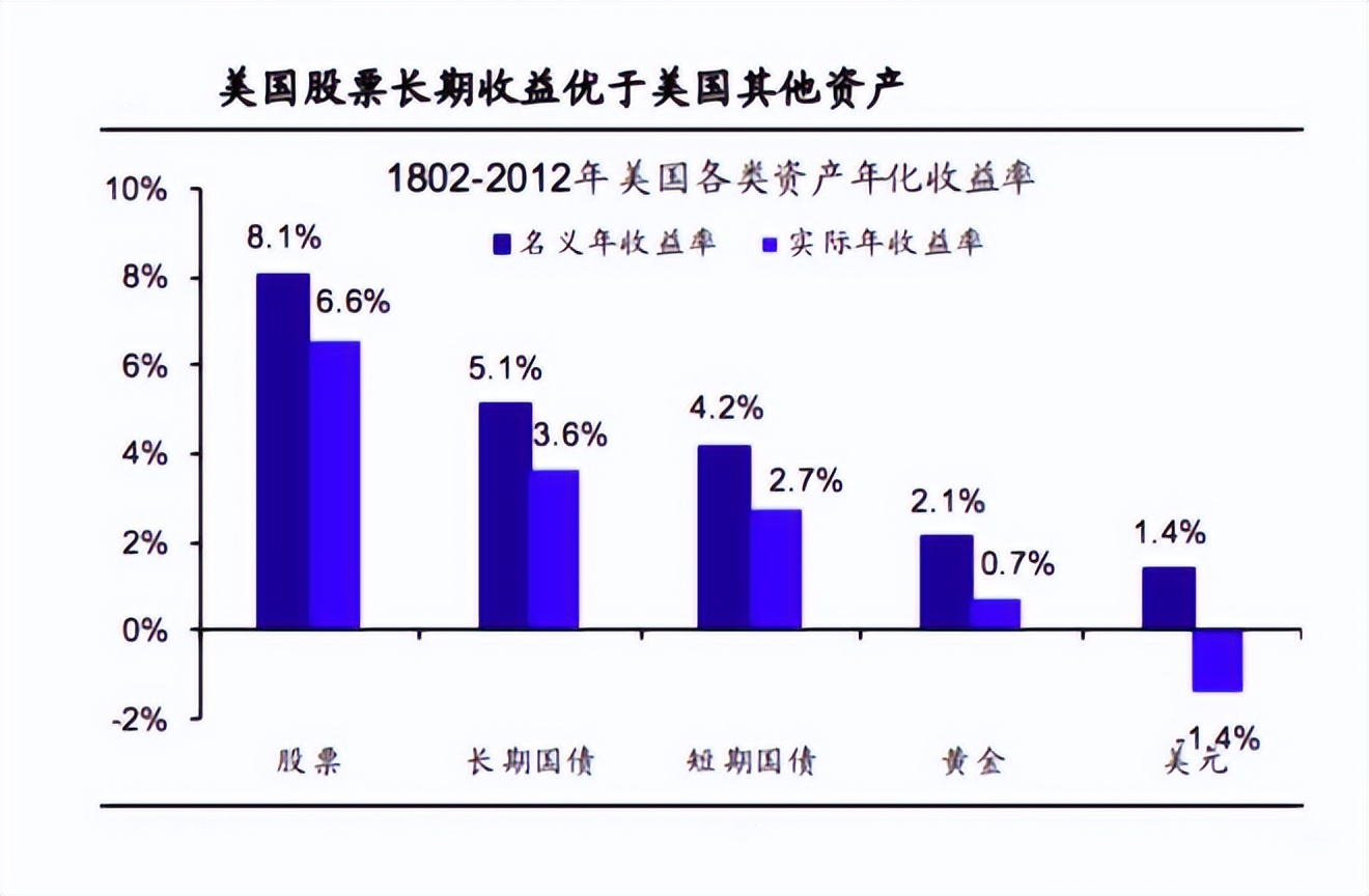 股民炒股需要走出哪些操作误区,炒股讲三不进场五不抛