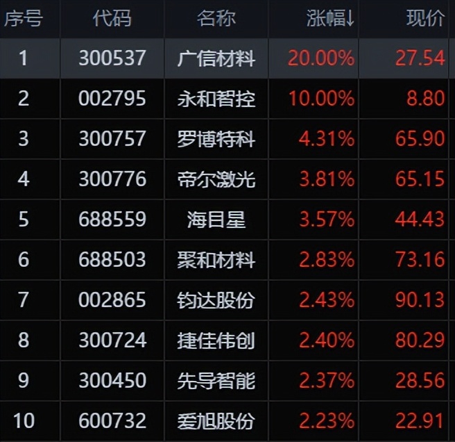 无人驾驶概念走强,无人驾驶概念股飙升