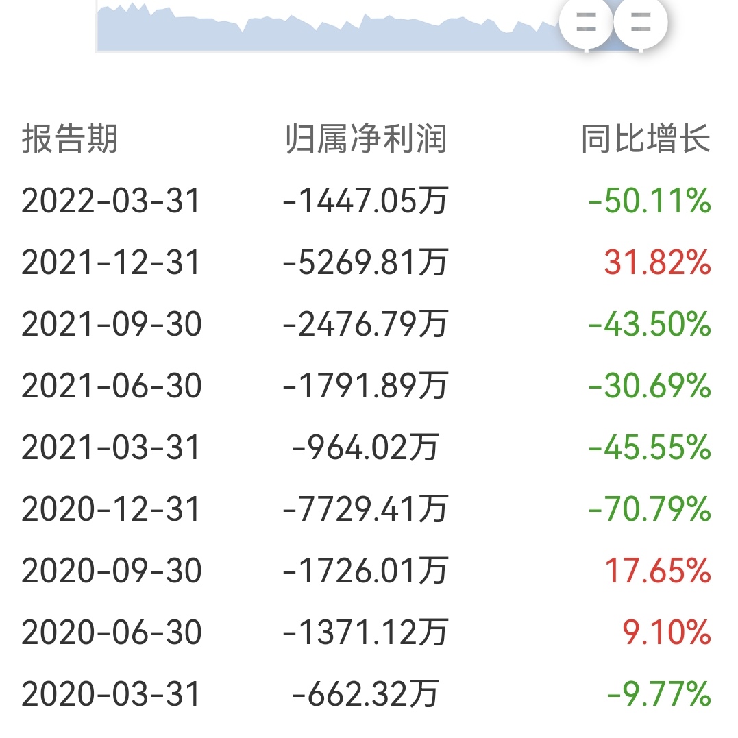 2元股票退市风险,2元面值退市