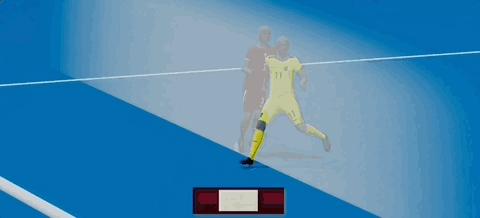 ai助力视频分析,世界杯黑科技半自动越位识别技术