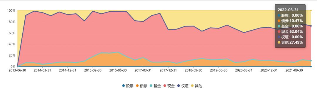 余额宝选择哪个货币基金好呢,余额宝选哪个货币基金好又安全