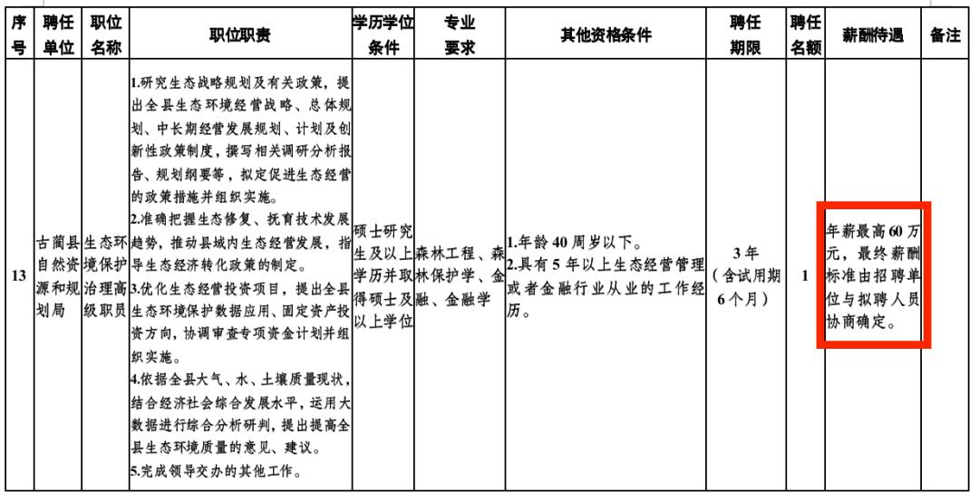 年薪60万和公务员如何选择,公务员年薪17万什么水平