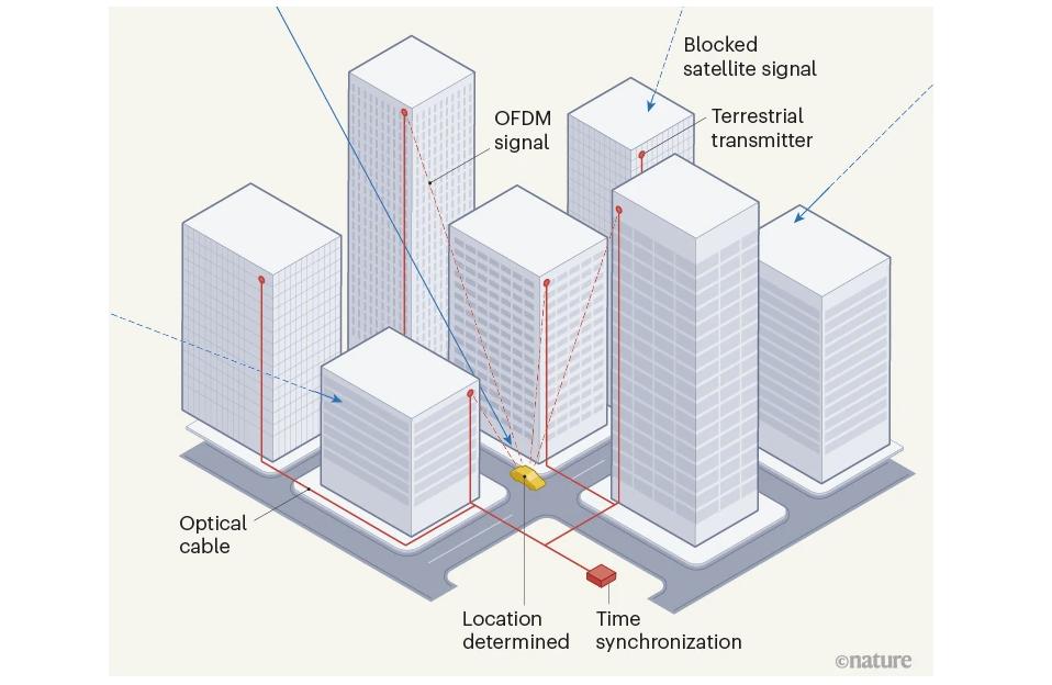 闻闻肉香就能燃烧脂肪?|一周科技