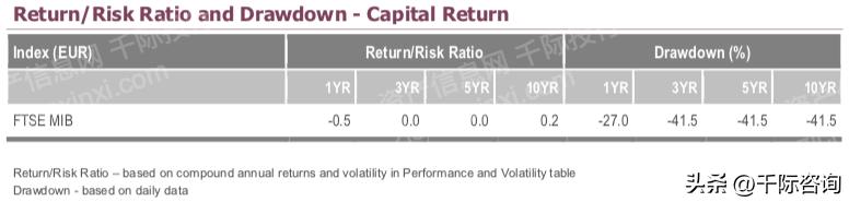 富时法国ric封顶指数研报,意大利富时MIB指数日内跌幅达1%