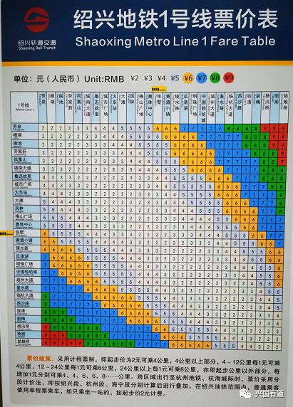 绍兴地铁收益,绍兴地铁领先温州