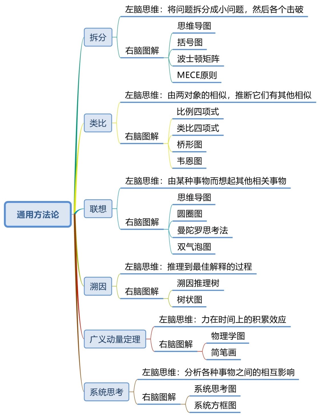 okr具体怎么定,okr有什么用