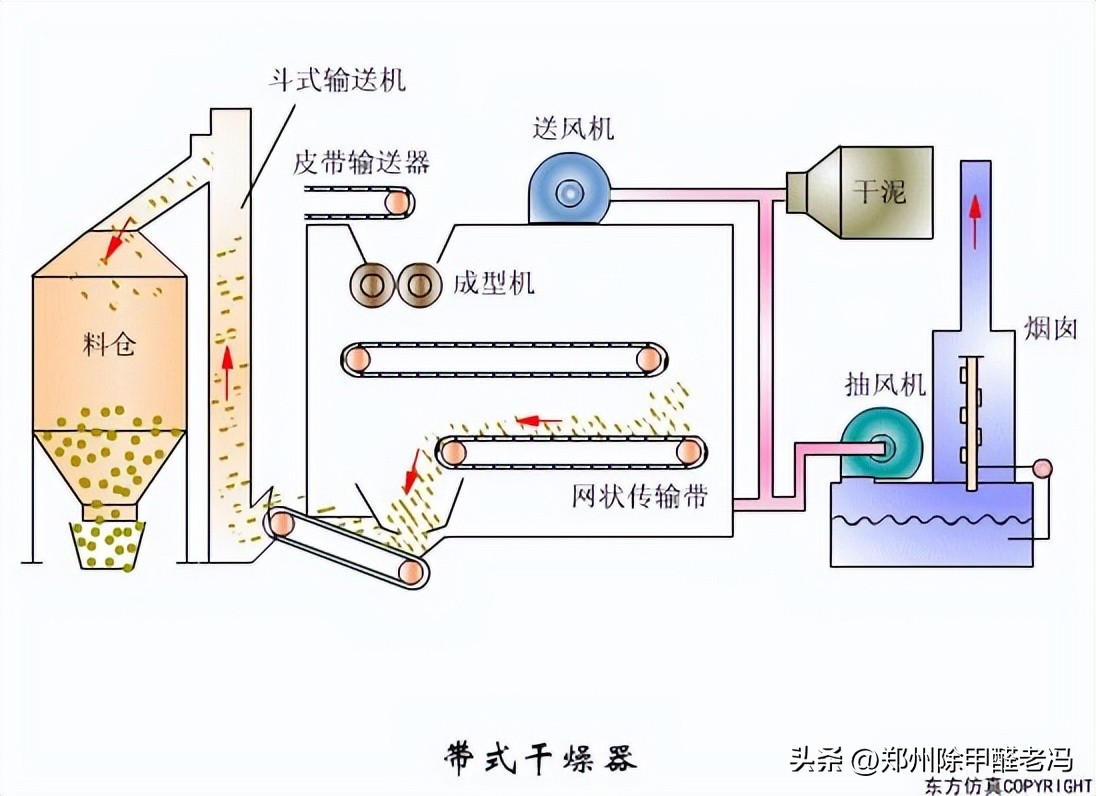 污水处理平板膜运行原理示意图,污水处理厂臭氧原理及注意事项