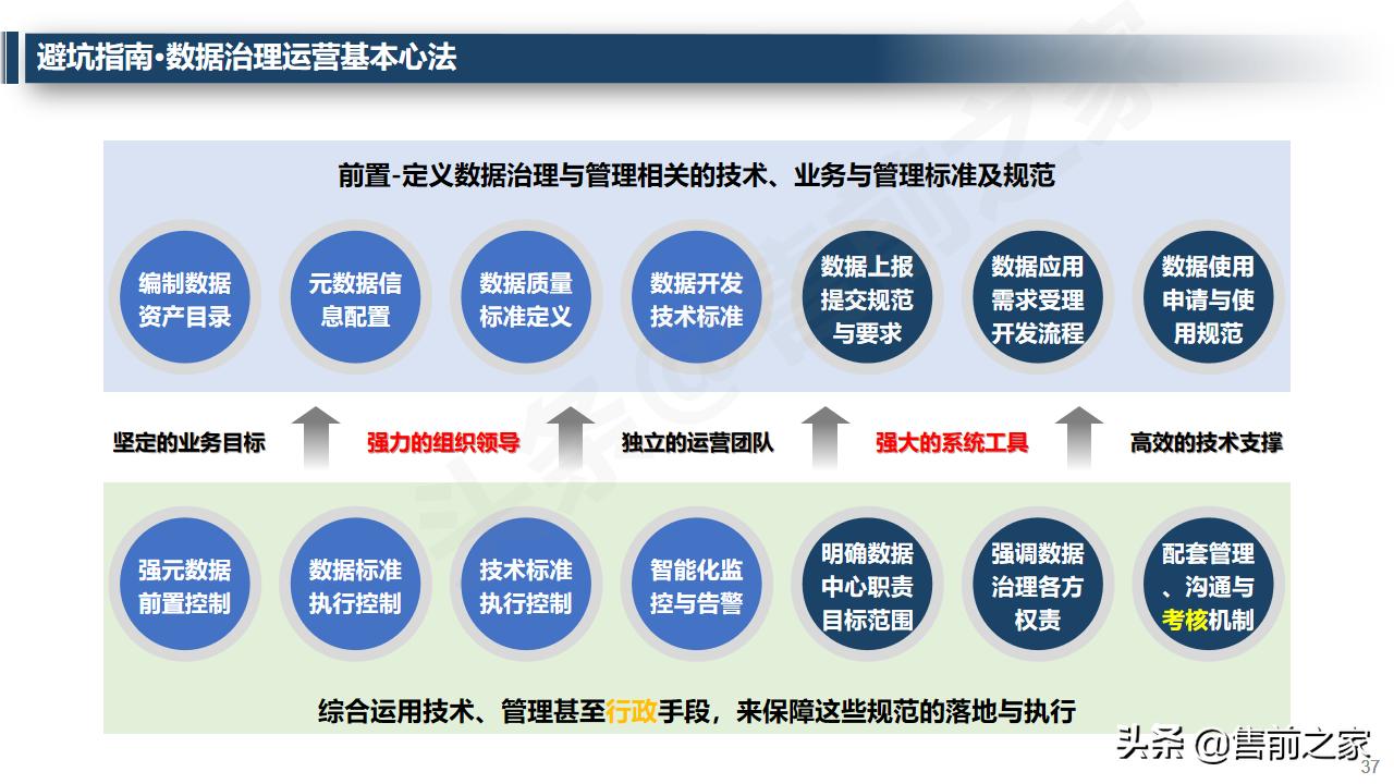 大数据治理平台架构技术方案ppt,大数据治理管理平台建设方案