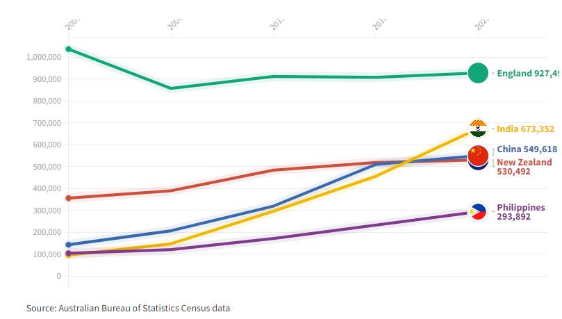 澳洲pr过期,澳洲pr有多难