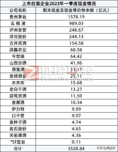 茅台首次跻身千亿级营收俱乐部,茅台背后的投资公司