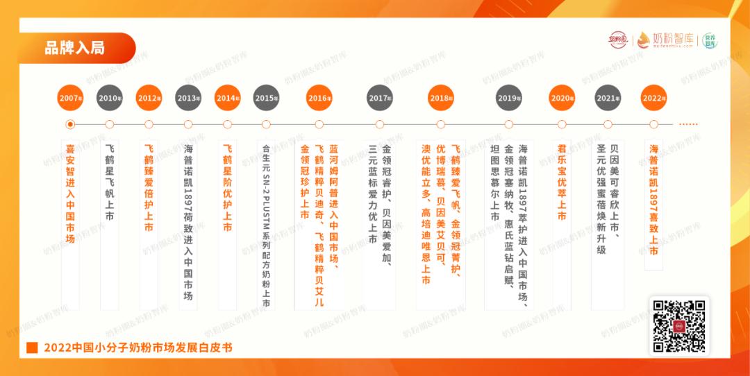 小分子奶粉好在哪里,小分子易吸收的奶粉