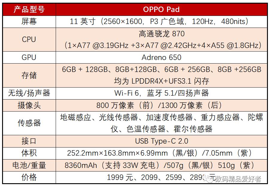 最低899元最贵7199元!一文读懂2022年上市的13款国产安卓平板
