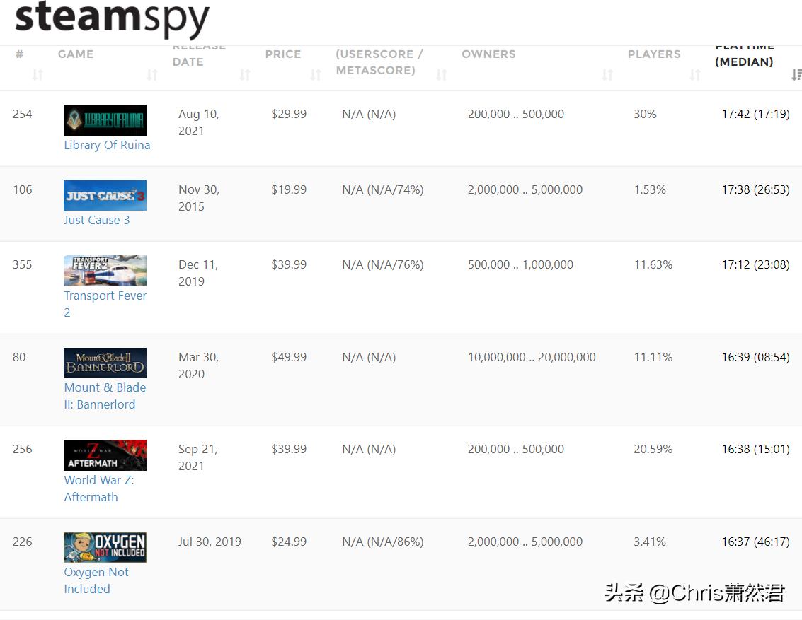 什么才是好玩的游戏,什么是好游戏