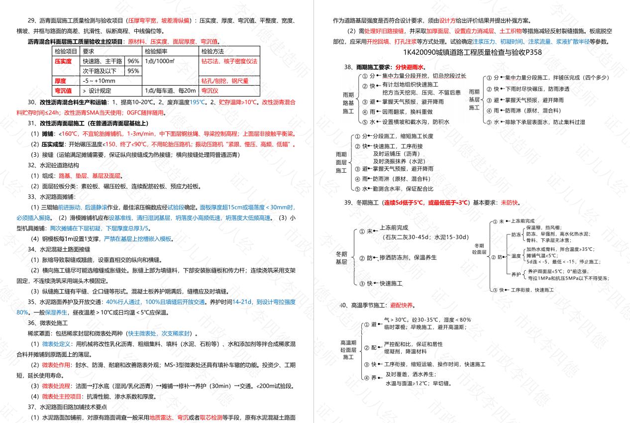 一建市政胡宗强和李四德哪个好,一建市政精讲胡宗强