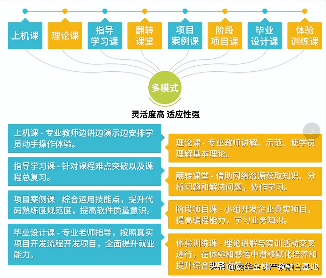 软件开发工程师的前景如何,软件开发工程师就业前景怎么样