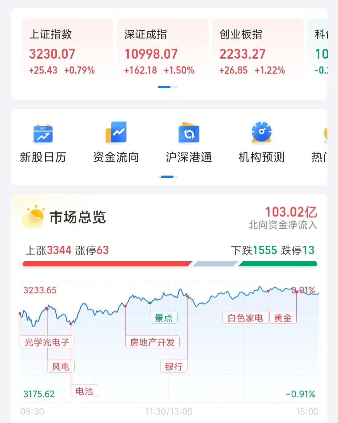 恒生科技大涨可以入场布局了吗,恒生科技指数6月份