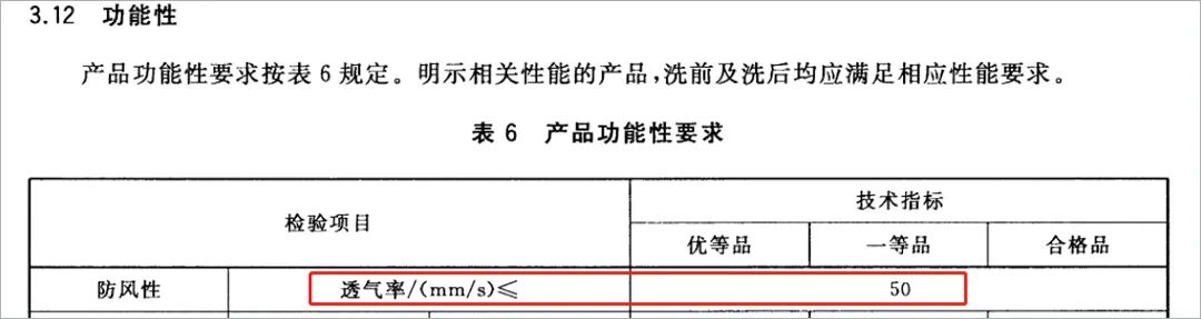 冲锋衣热销榜测评,冲锋衣十大不合格品牌