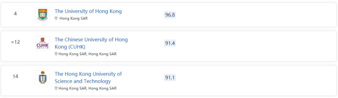 qs2023世界大学排名,2023qs设计类院校排名