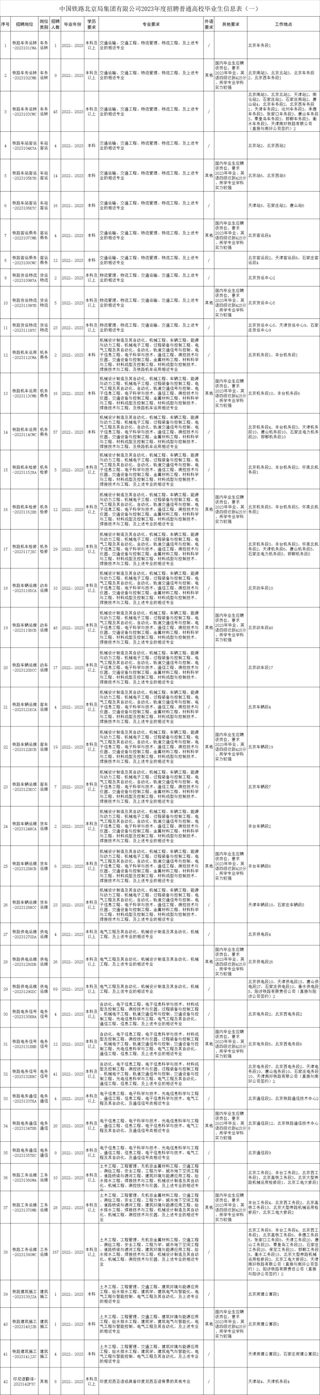 唐山最新招聘汇总,唐山招聘网最新招聘信息58同城