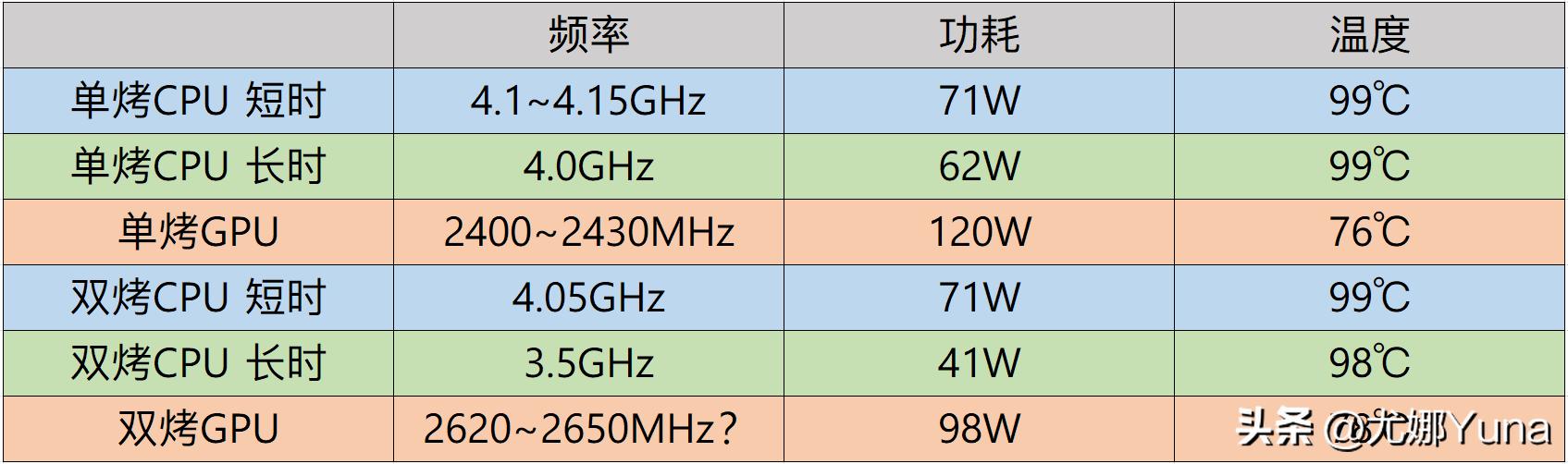 机械革命蛟龙15k3050和4050的区别,机械革命蛟龙15k3050好还是4050好