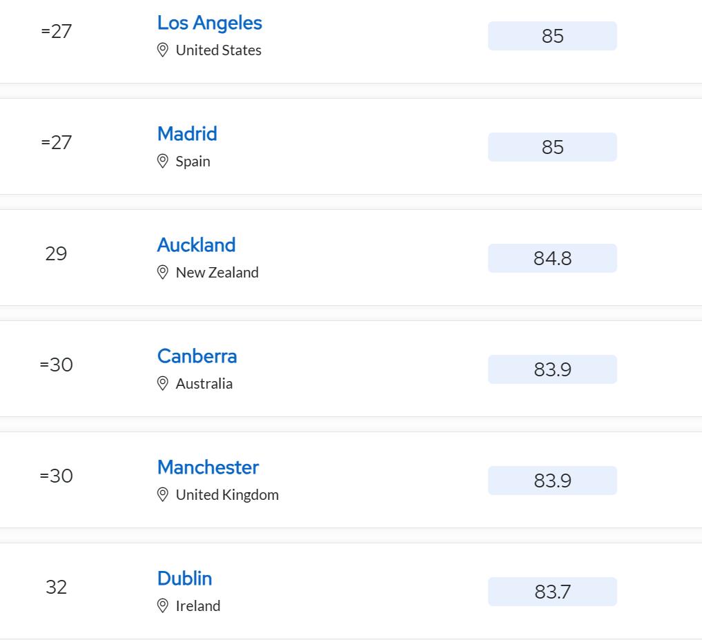 2024年qs大学排名欧洲top10,2022qs最佳留学城市伦敦