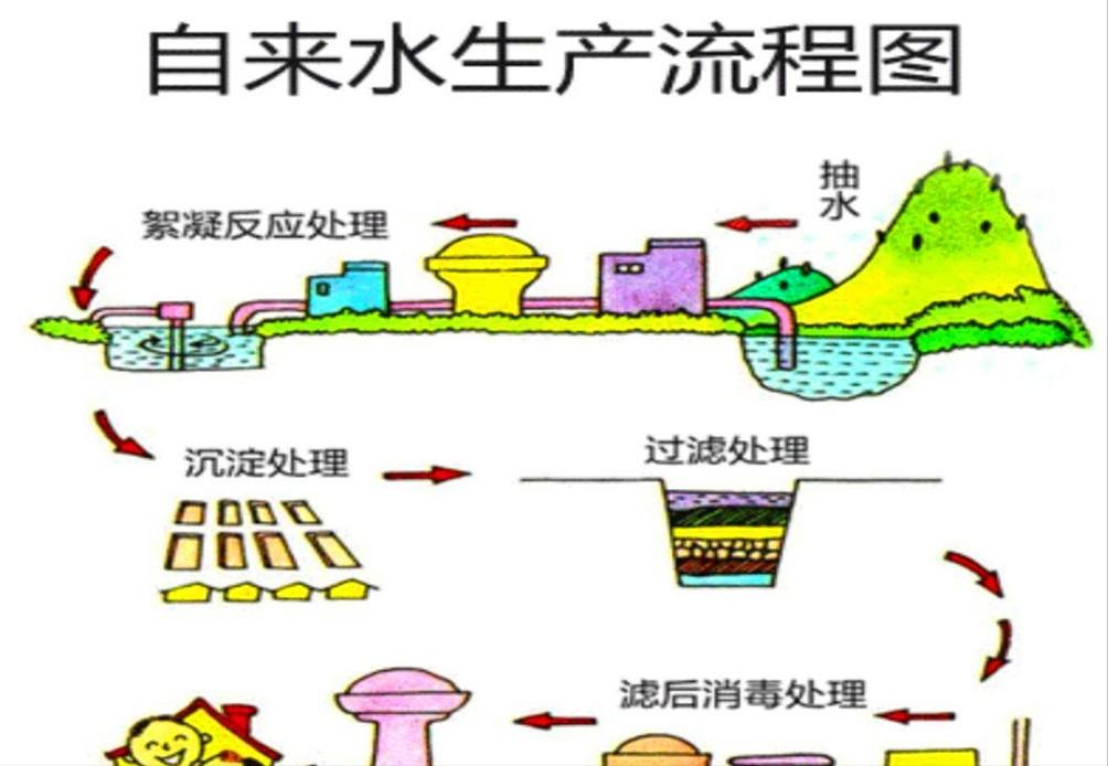 生水煮饭也无需过于担心致癌,用生水煮饭自来水长期用致癌吗