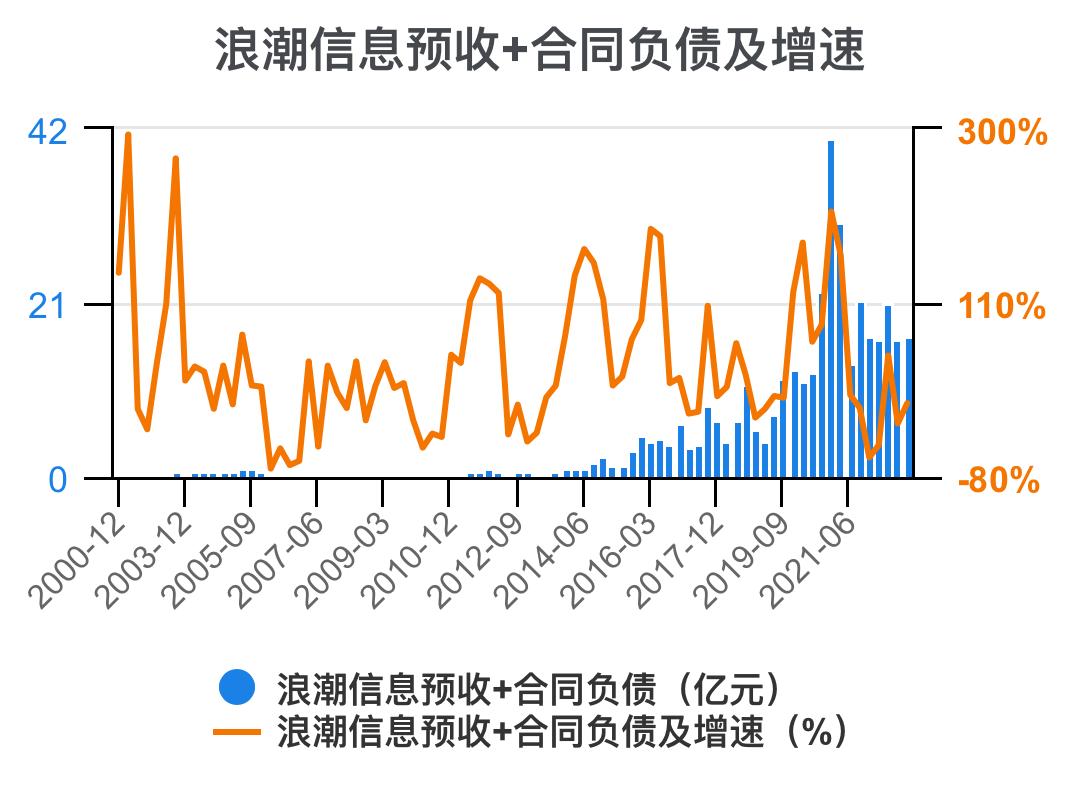 5分钟看懂浪潮股票,浪潮信息财务状况分析