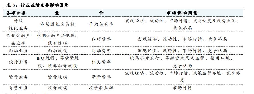 为什么券商一涨银行就跌,明天券商板块走强还是弱