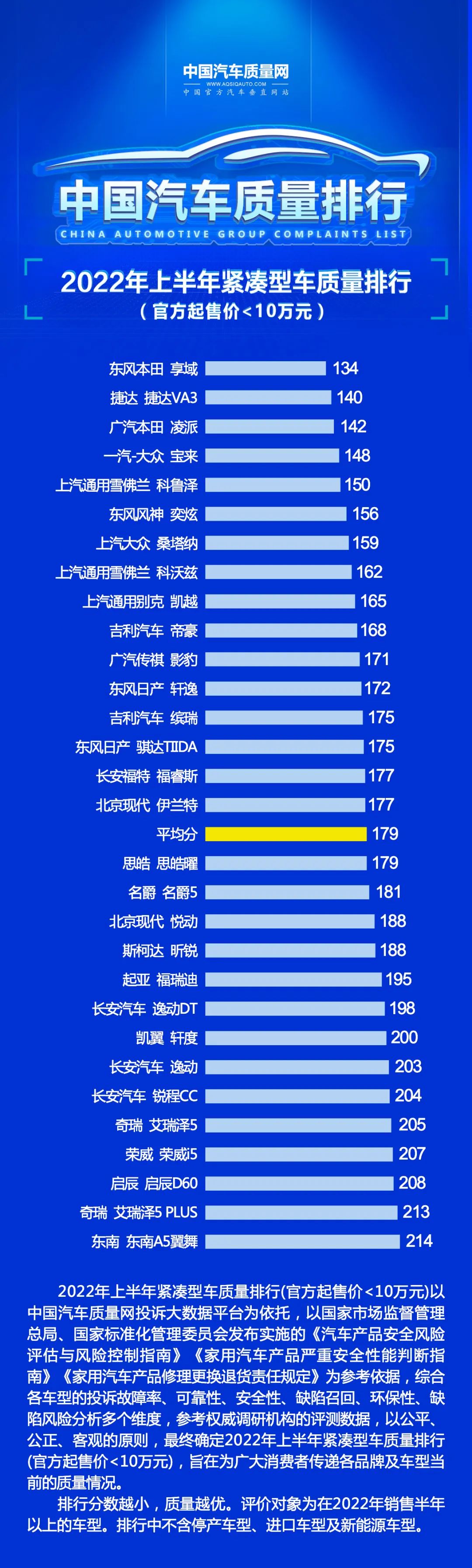 6万预算小型新能源代步车推荐,预算1万多-2万多家用代步车推荐