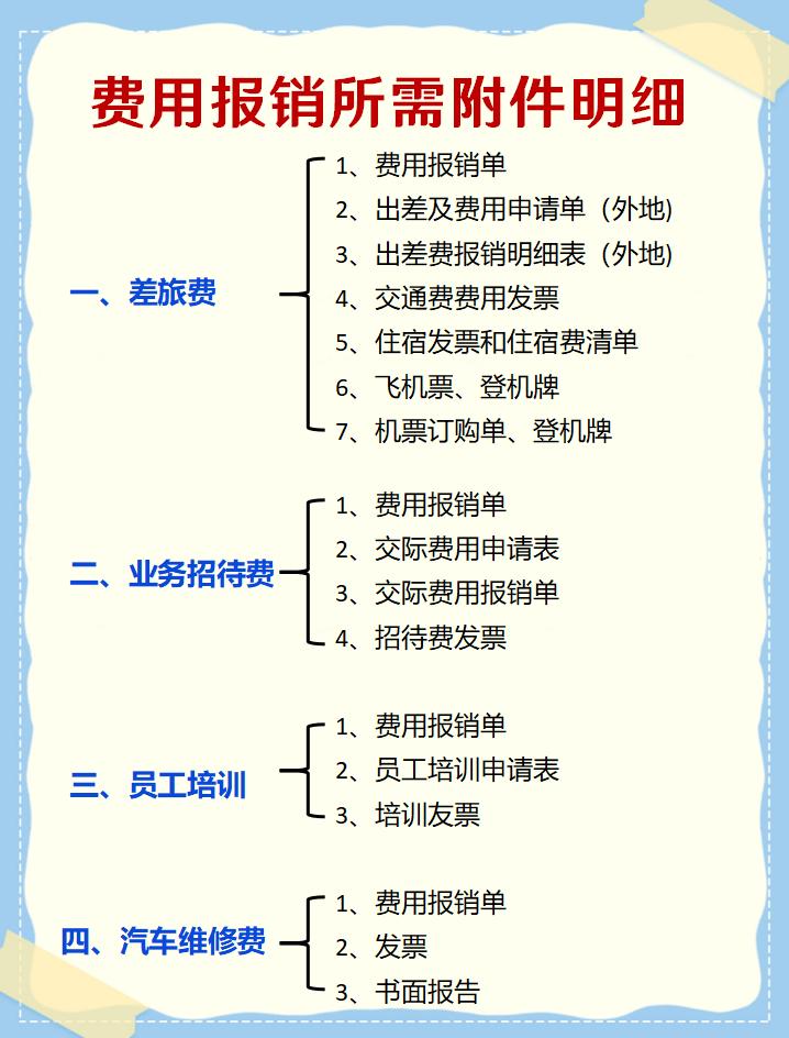 每日费用报销明细表,史上最详细费用报销流程