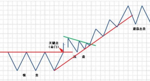 期货交易的陷阱有哪些,期货交易防坑