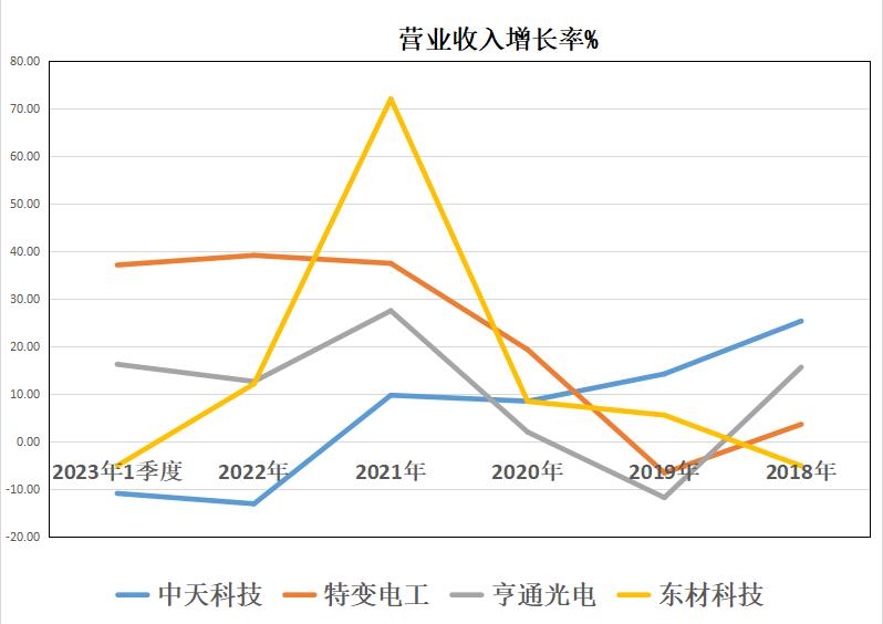 特高压电缆龙头中天科技,特高压输电科技