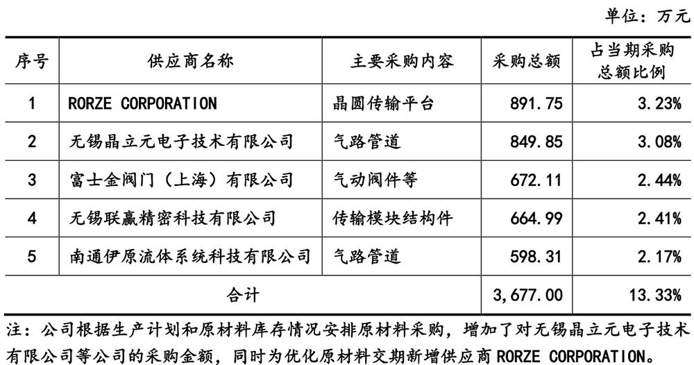 无锡首富之子，29岁拿下半导体设备IPO！