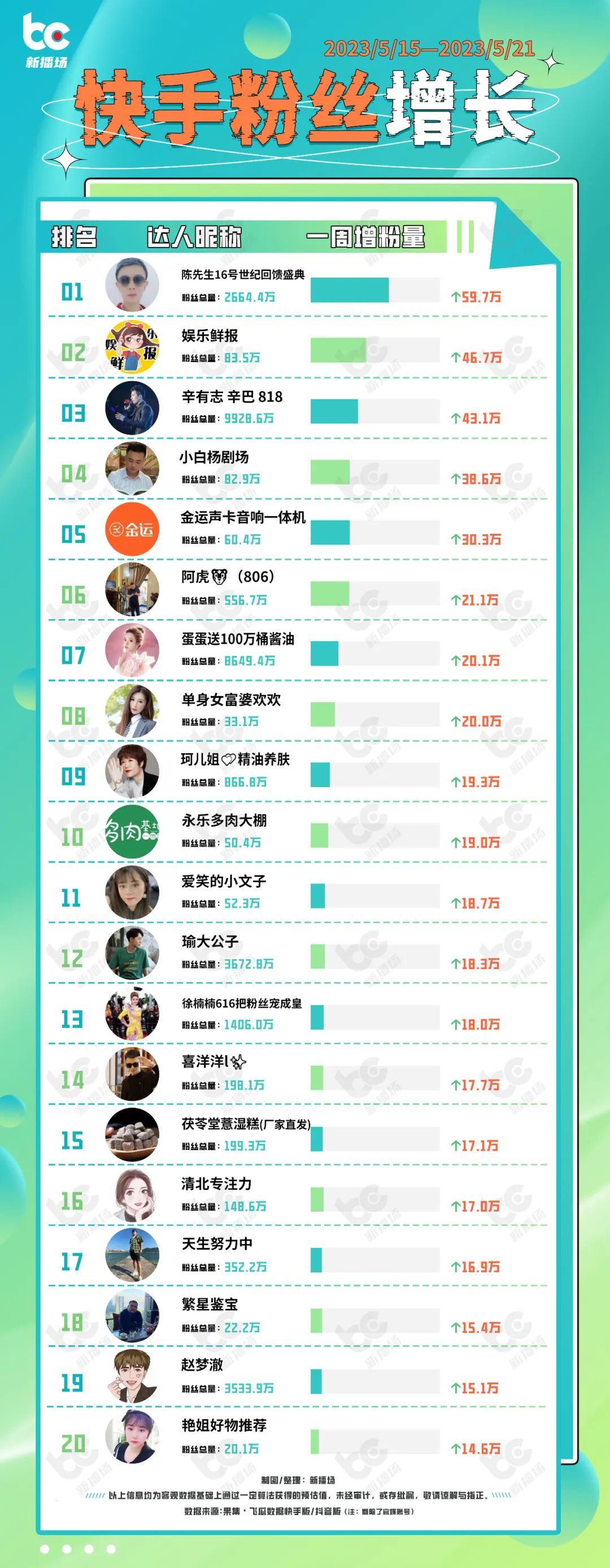 快手直播电商gmv一夜破3亿,快手q1净利润