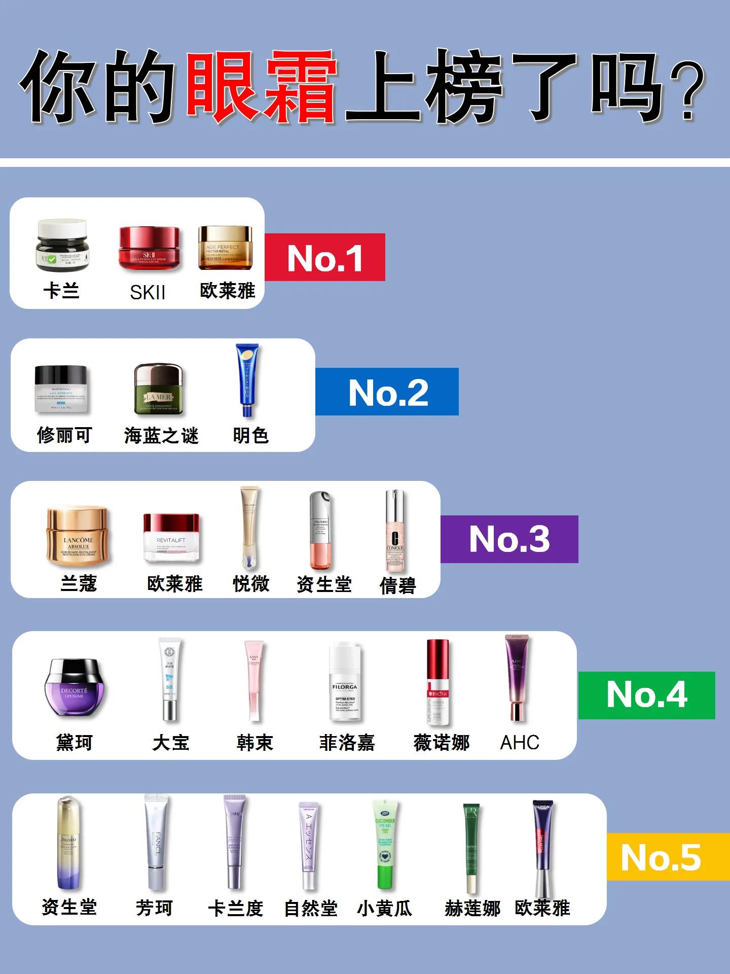 平价眼霜推荐30岁以上使用,怎样选合适的学生党的平价眼霜