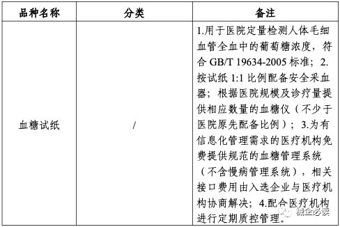 三明联盟：19省市采购结果公布