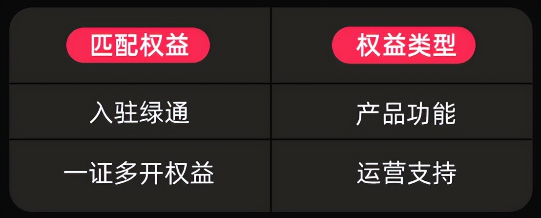 tiktok跨境商家激励政策,tiktokshop跨境电商2023年度策略