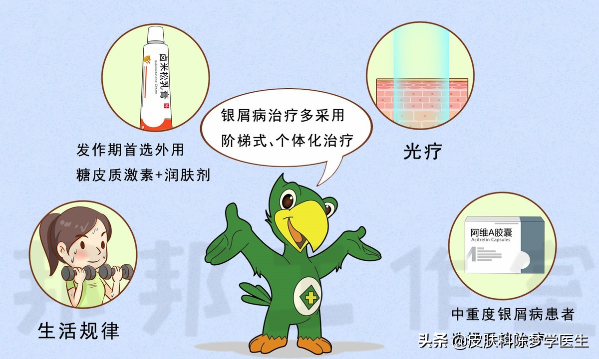 脸上红斑痒起皮屑是红斑狼疮吗,脸上有银屑病红斑怎么办